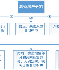 ��ǰ�򷿻��ͬ������ô�֣�������ˣ���ǰ�򷿻��ͬ����