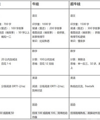 ���ޣ�ţ�޺ͳ�ţ��֮��Ĳ�����ǳ��׿�����