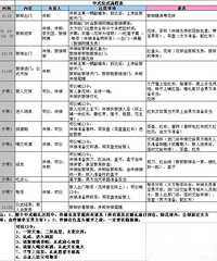 ��һ�ű�����˵�Ƿǳ���ϸ��