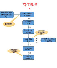 �山��Сѧ���ϱ������̣�5��10�տ�ʼ��������