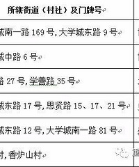 ��ѧ��ɳƺ��СѧУ 2018������Χ  ɳƺ��СѧУ����֪ͨ