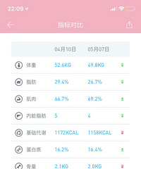 ��������һ���£����ؽ���5.6���������С��һ��