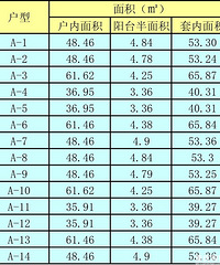 (江北嘴壹号院)既然看到有人说公寓,就来一波公寓吧