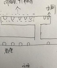 亲身经历过的“疑似见鬼事件”