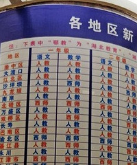 Сѧ̲İ汾ձԭ̲Ķʦ˽֮