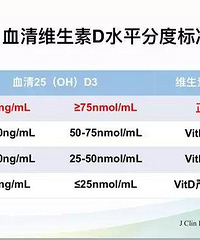 ά����D�ɲ���ֻ��Ԥ�����Ͳ�����������Զ�������Ҫ�࣡