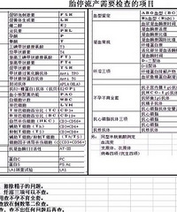 胎停三次,谈谈我的一些感受