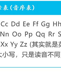 Сѧƴ֪ʶܽᣬЩǻеĻ