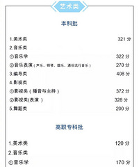 重庆市2018高考分数线公布啦!
