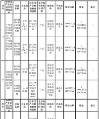 ��˵ɭ����Ĥ��27�����ε���Ĥ���鲻�ϸ񣬿������㳣�õ���