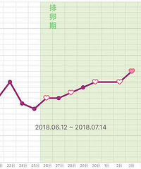 为怀孕操碎了心,都来分享下你晓得的那些调经促孕的偏方