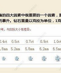 选择钻石必看:什么是钻石的4C!