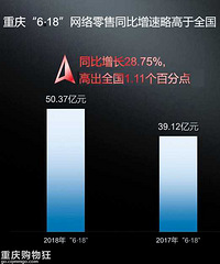 618գʵ۶50.37Ԫ˵˵ǹ˶