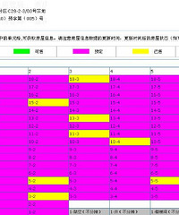万科金开悦府刚开的二栋楼居然开盘秒光,果然有钱人多。。。。