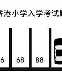 小学生的题看你会不会?