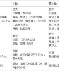 这才是“幼小衔接”的正确姿势!
