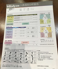 为了穿婚纱,用5个月的时间,减了20斤,坚持健身房打卡46次