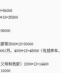 中年危机:年入30万却存不了钱