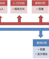 20张图看完重庆/成都的前世今生