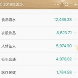 今年花了17万生活费
