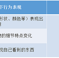 ��ѧ����ô�����ӱ���Ȥ�ࣿ��������Ҫ��ȫ���ԣ�