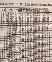 巴南房价出现一次跳涨。。。