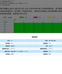 巴南房价出现一次跳涨。。。