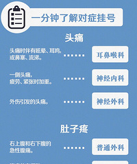 ��ʵ�õĹҺſ�������