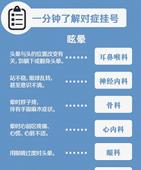 ��ʵ�õĹҺſ�������