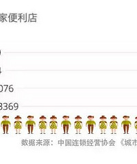 在这点上,北京真的比不过上海
