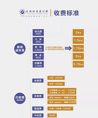 ٲſһܴӳѧĹѧУøߴ