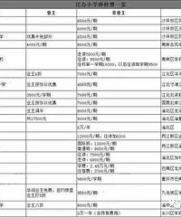 重庆vs成都私立小学学费