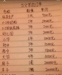 做好准备,养个娃要准备这么多。。。