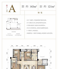 准备下叉万科园博园某楼盘,有没有同行的的小伙伴,来分析一下