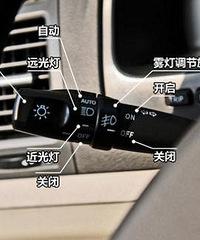 新手上路需要注意什么?牢记这6点,行车路上根本不用慌