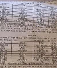 月子内新老观念之月子餐! 争议