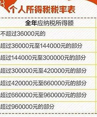 下月起你要“涨工资”了!