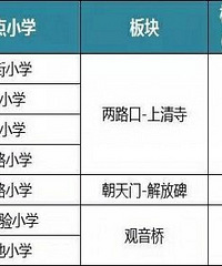 صСѧĿ𣿾Ȼû山ƬĺѧУ