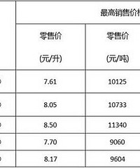 ͼϵ92ͼһ໨Լ7ԪǮ