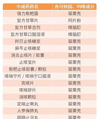 ٸӳˣһɷֱΪ18Щҩ