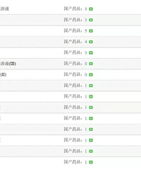 ٸӳˣһɷֱΪ18Щҩ