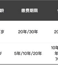2018最新 | 61款成人重大疾病保险深度评测,来看买哪款