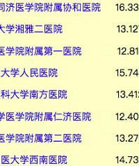 复旦版中国医院排行榜出炉