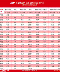 速收藏!重庆轨道运营线路最新首末班车时间表出炉