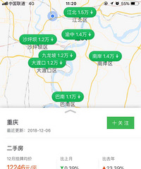 感觉到了吗,年底的房价真的在降~