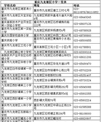 ��������2019���Сѧ������ѧ��ϵ��ʽ���ܡ�ѧУ������