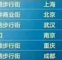 解放碑入选顶级商业街