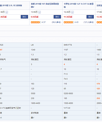 ��˵����XLҪ��1.3T�ϣ����˿�������2.0L��ͨ�ù�Ȼ�е�����