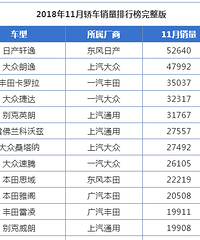 ��˵����XLҪ��1.3T�ϣ����˿�������2.0L��ͨ�ù�Ȼ�е�����