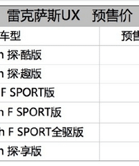 Ԥ���𲽼ۺ�GLAһ�����׿���˹UXԤ��26.99����